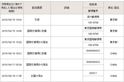 日本亞馬遜海淘到貨啦,不好意思那么遲才來(lái)曬單,因?yàn)橄胂仍囉卯a(chǎn)品,這樣可以和大家一 - 海淘曬單 - 海淘論壇|55海淘網(wǎng)